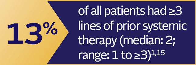 13% of all patients had 3 or more lines of prior systemic therapy (median: 2; range: 1 to 3 or greater).