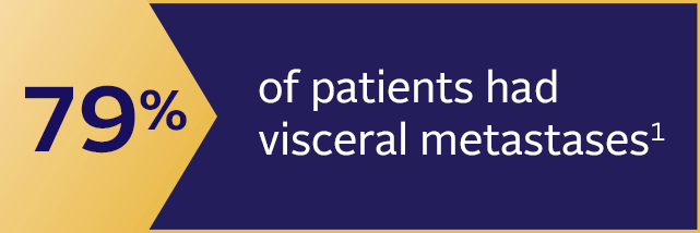 79% of patients had visceral metastases.
