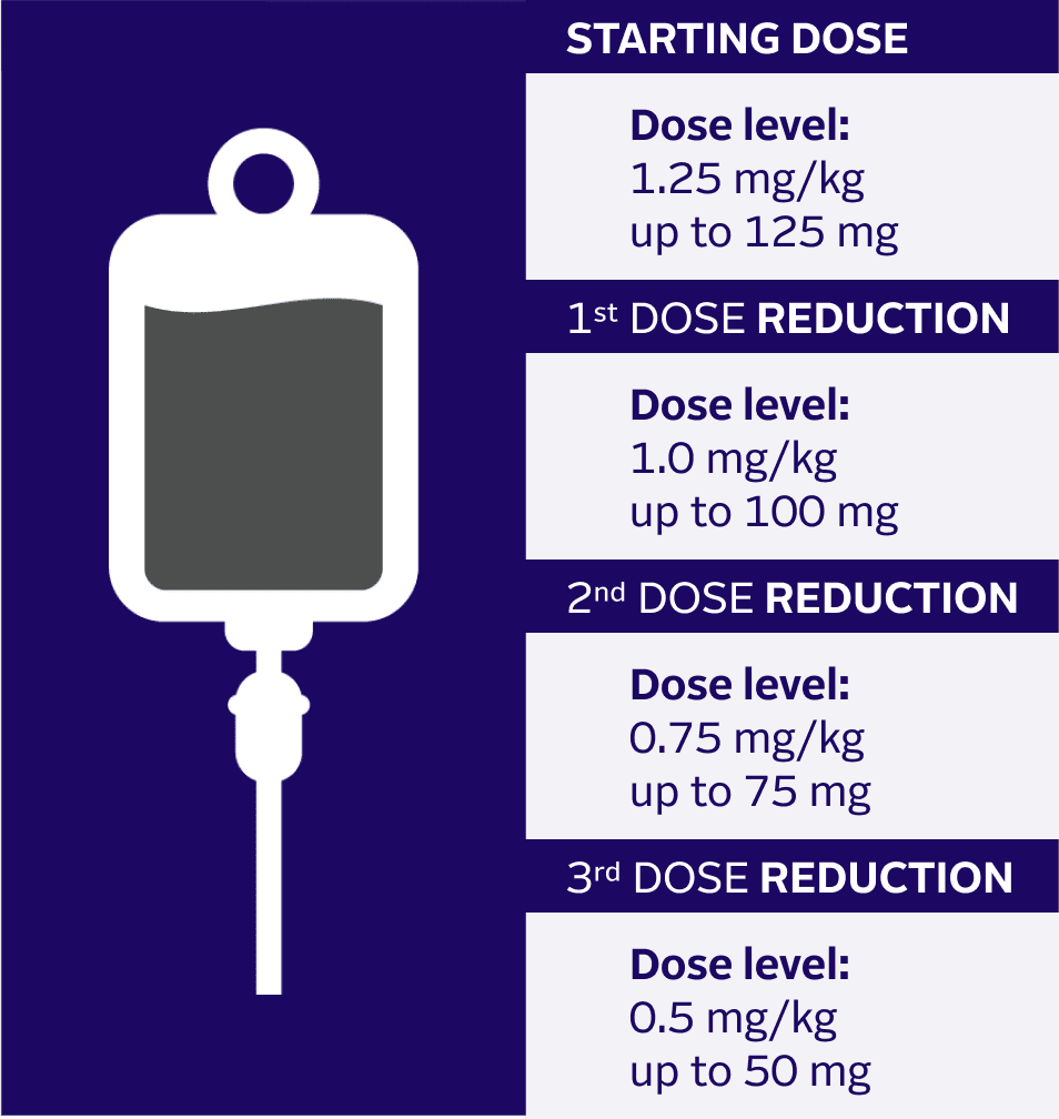 Dose reduction schedule.