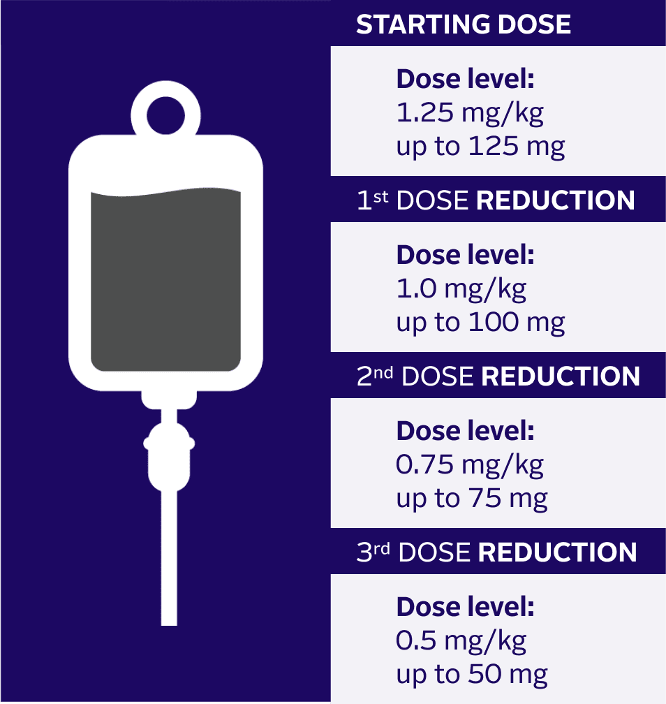 RECOMMENDED PADCEV DOSE REDUCTION SCHEDULE1. STARTING DOSE: Dose level: 1.25 mg/kg up to 125 mg. 1st DOSE REDUCTION: Dose level: 1.0 mg/kg up to 100 mg. 2nd DOSE REDUCTION: Dose level: 0.75 mg/kg up to 75 mg. 3rd DOSE REDUCTION: Dose level: 0.5 mg/kg up to 50 mg.