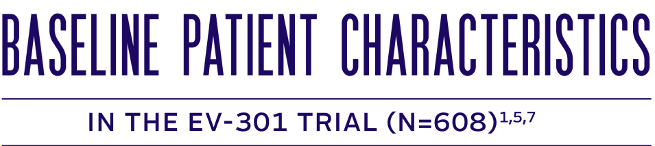Baseline patient characteristics in the EV-301 trial.