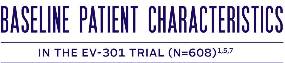 Baseline patient characteristics in the EV-301 Trial (N=608).