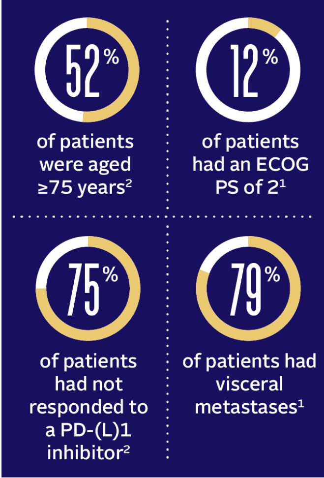 Baseline patient characteristics in Cohort 2 of the EV-201 trial.