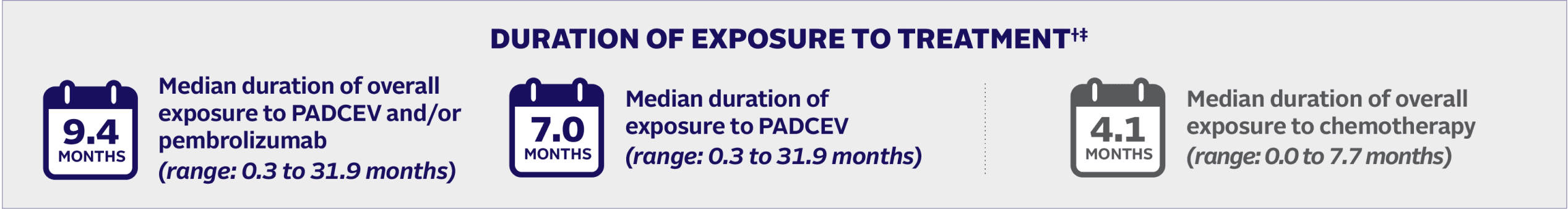 Median durations of exposure to treatment for PADCEV and/or pembrolizumab, PADCEV, and chemotherapy.